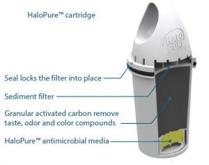 Replacement cartridge for Water Pitcher H2O-WPP