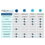 H2OGuard® Countertop Water Filter – 4 Cartridge Options and Cartridge Replacement Indicator